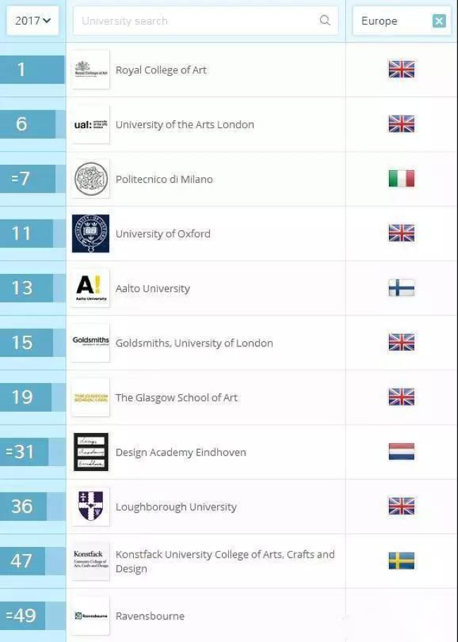 歐洲藝術(shù)設(shè)計(jì)留學(xué)