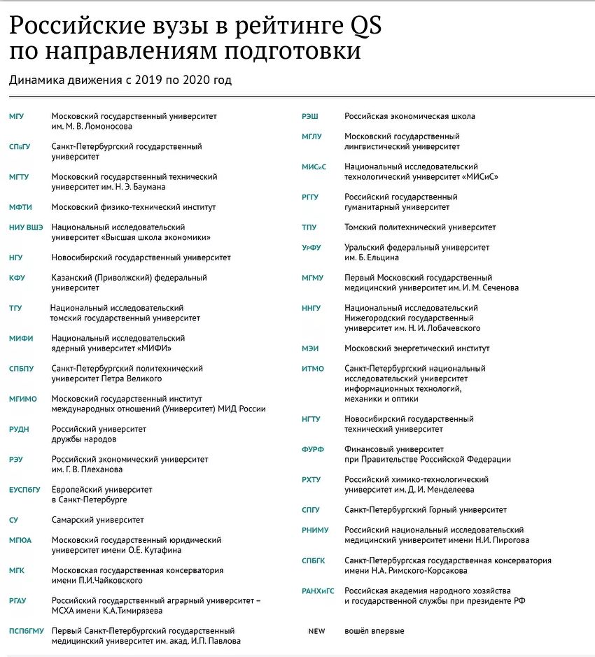 QS世界大學(xué)學(xué)科排名出爐莫大獲歷史最佳成績