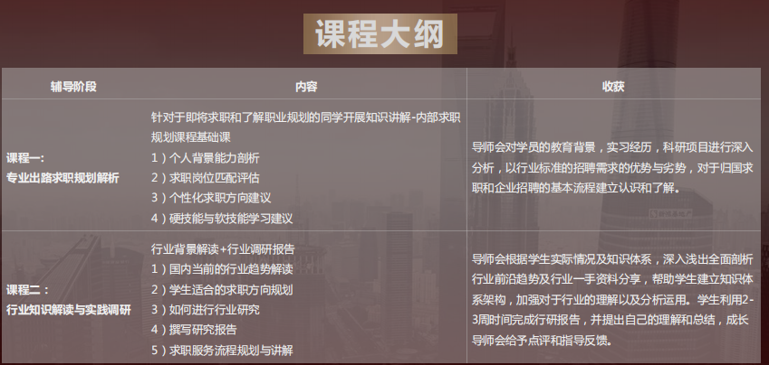 海歸名企求職Offer保障計劃課程有哪些？課程大綱分享：