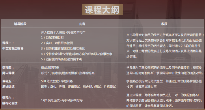 海歸名企求職Offer保障計劃課程有哪些？課程大綱分享：