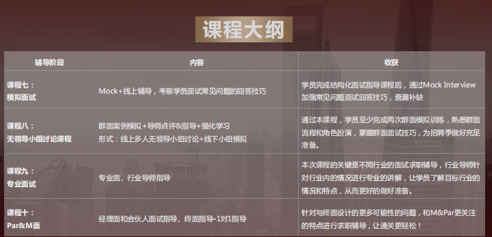 海歸名企求職Offer保障計劃課程有哪些？課程大綱分享：