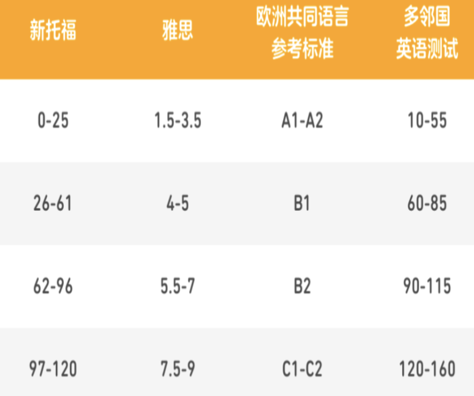 多鄰國考試難嗎？滿分是多少？