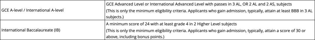 香港留學(xué)的優(yōu)勢(shì)及最佳路徑OSSD課程