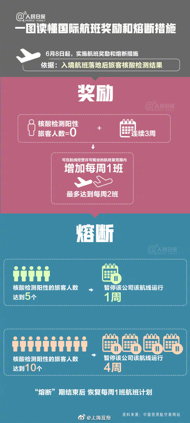 官方消息：6月16日起美暫停往返中國(guó)民航航班