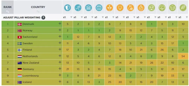 丹麥留學(xué)怎么樣？丹麥教育體系怎么樣？