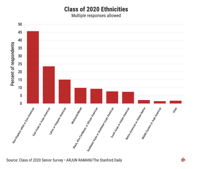 斯坦福發(fā)布2020屆本科畢業(yè)生調(diào)查報告