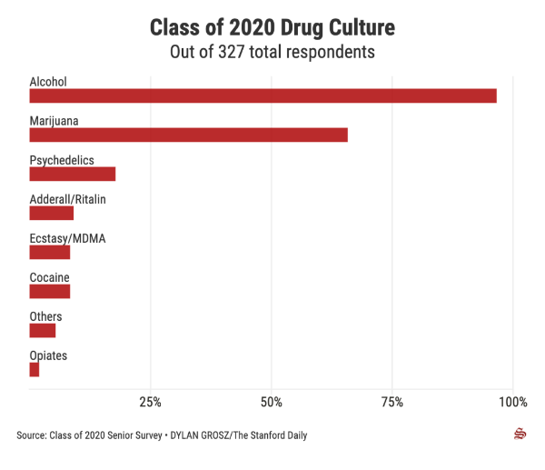 斯坦福發(fā)布2020屆本科畢業(yè)生調(diào)查報告