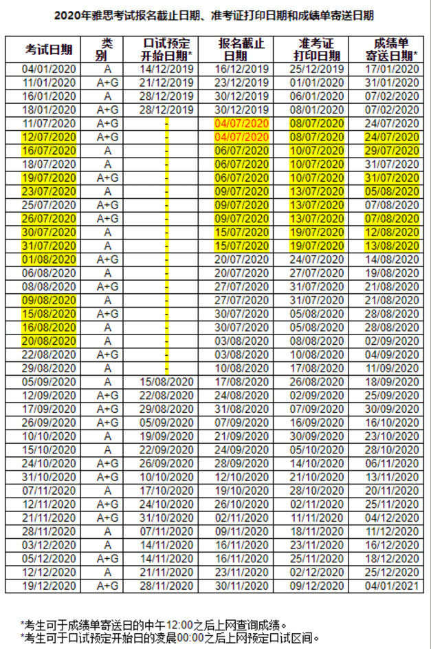 2020全年雅思考試安排及UKVI口試安排！北京雅思復(fù)考