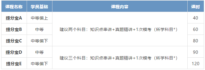 alevel課程數(shù)學(xué)學(xué)習(xí)的網(wǎng)站分享