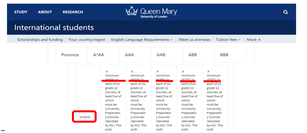 倫敦瑪麗女王大學(xué)學(xué)校簡(jiǎn)介世界排名及OSSD成績(jī)錄取要求