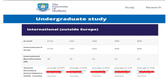 謝菲爾德大學(xué)簡介世界排名及OSSD錄取要求
