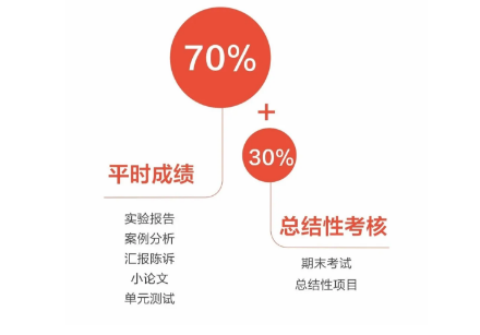 在國內(nèi)上課就可以去海外高校的OSSD項目靠譜嗎？優(yōu)勢有哪些？