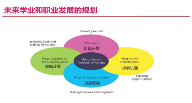 高中階段如何找到未來適合的專業(yè)方向？IGP個(gè)人成長規(guī)劃課詳解