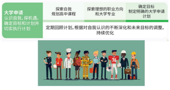 高中階段如何找到未來適合的專業(yè)方向？IGP個(gè)人成長規(guī)劃課詳解