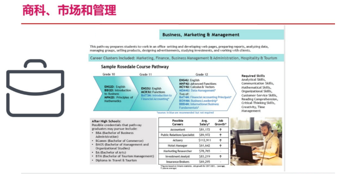 高中階段如何找到未來適合的專業(yè)方向？IGP個(gè)人成長規(guī)劃課詳解
