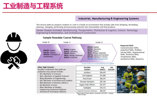 高中階段如何找到未來適合的專業(yè)方向？IGP個(gè)人成長規(guī)劃課詳解