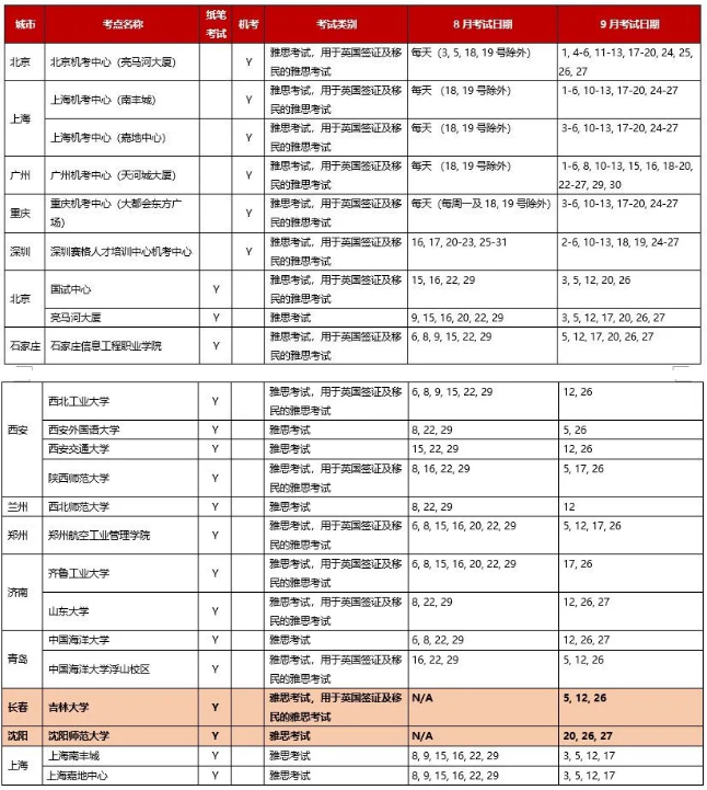 【BC官宣】9月繼續(xù)新增4所雅思考點，更新至8.16中國大陸地區(qū)考試安排！