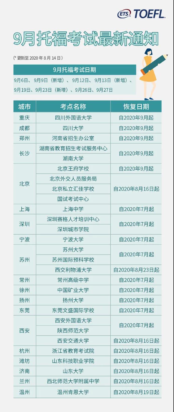 2020年9月托?？荚囎钚峦ㄖ嚎键c(diǎn)及考試日期匯總