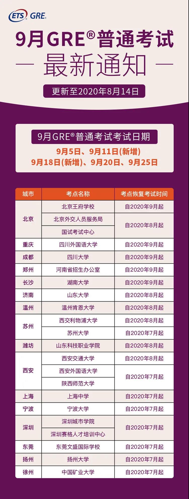 2020年9月GRE普通考試最新通知:考點(diǎn)及考試時(shí)間