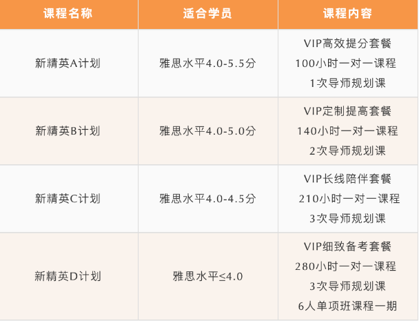 北京五湖下線培訓(xùn)：雅思、托福、SAT、Alevel、AEAS全線課程最全匯總