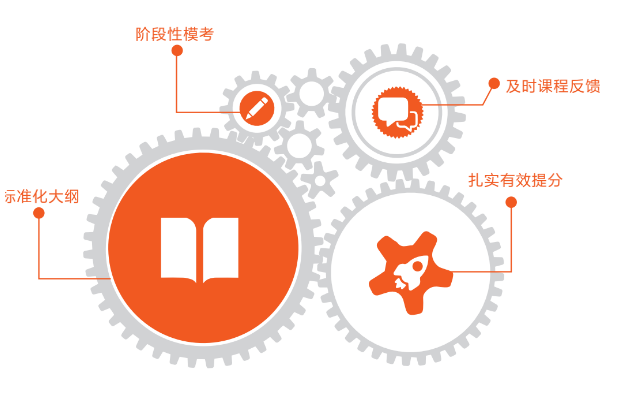 北京五湖下線培訓(xùn)：雅思、托福、SAT、Alevel、AEAS全線課程最全匯總