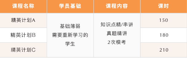北京五湖下線培訓(xùn)：雅思、托福、SAT、Alevel、AEAS全線課程最全匯總