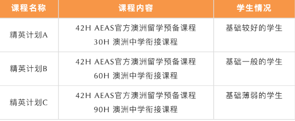 北京五湖下線培訓(xùn)：雅思、托福、SAT、Alevel、AEAS全線課程最全匯總