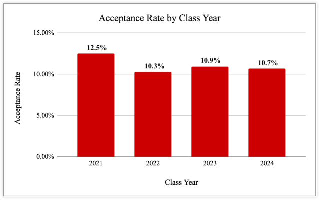 康奈爾大學正式公布2024屆錄取結果?。ǜ礁咝綄I(yè)盤點及各本科專業(yè)平均起薪表）