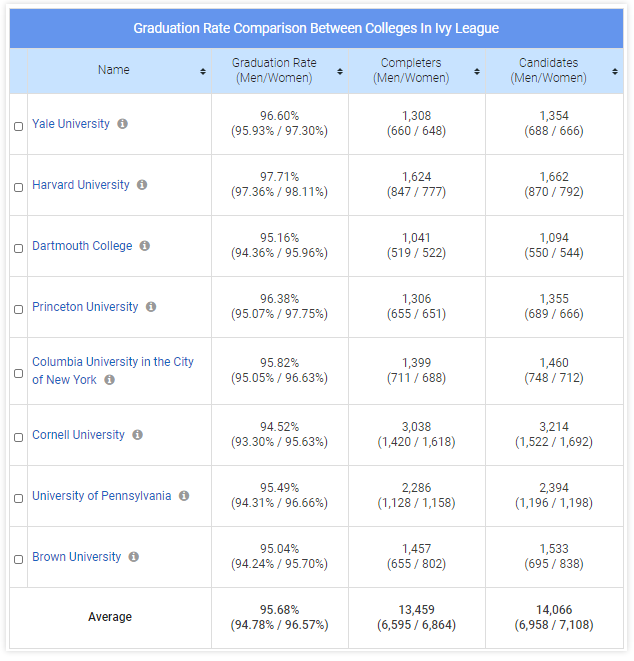 康奈爾大學正式公布2024屆錄取結果?。ǜ礁咝綄I(yè)盤點及各本科專業(yè)平均起薪表）