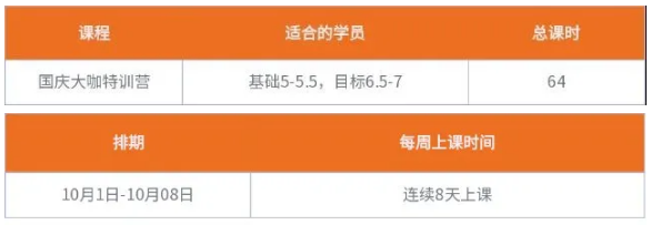 北京五湖秋季雅思短期營(yíng)怎么樣？五湖一對(duì)一課程怎么樣？雅思破7需要多久？