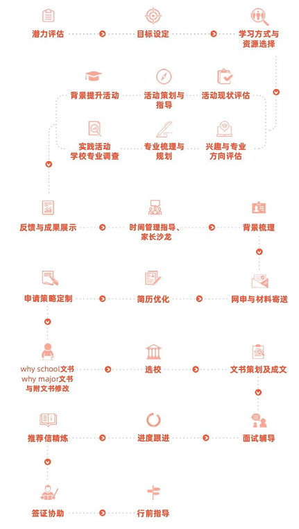 五湖留學(xué)中介機(jī)構(gòu)怎么樣？可靠嗎？留學(xué)服務(wù)流程怎么樣？