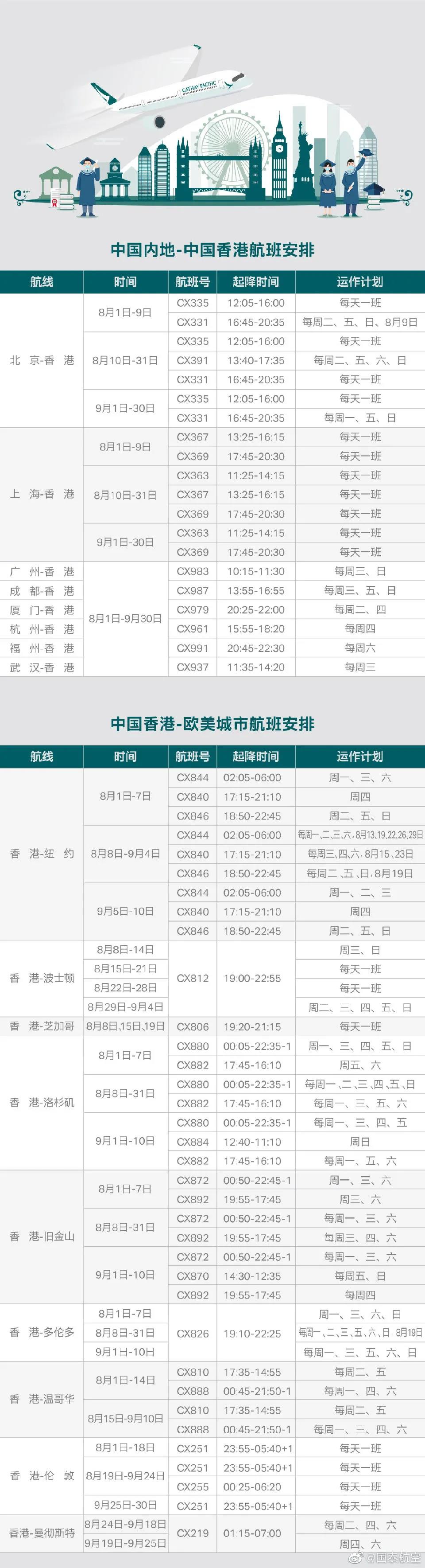 英國(guó)返校政策 多所高校聯(lián)合包機(jī)