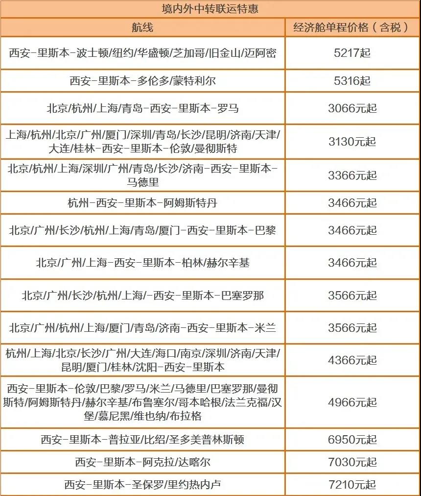 英國(guó)返校政策 多所高校聯(lián)合包機(jī)