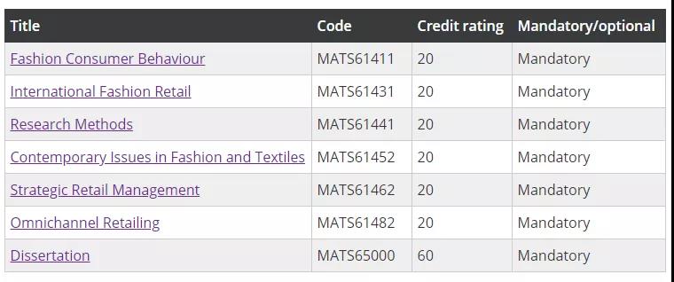 英國(guó)就業(yè)率排行榜出爐：曼徹斯特大學(xué)連續(xù)三年蟬聯(lián)全英第一的戰(zhàn)績(jī)被打破